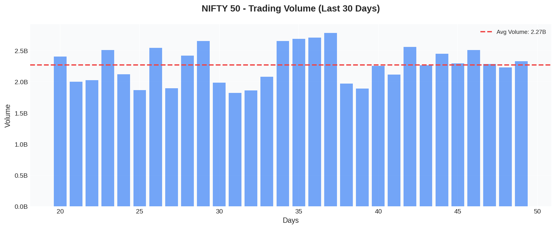 NIFTY 50 Trading Volume